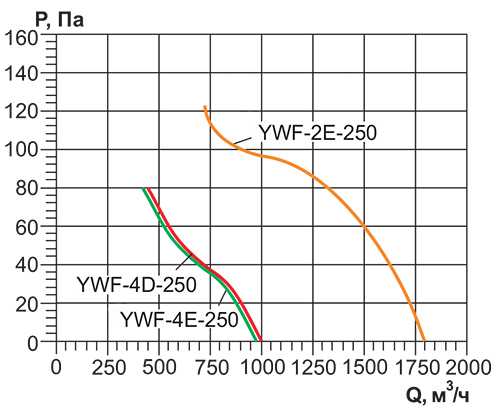 Вентилятор осевой Ровен YWF(K)2E-250-ZF вытяжной