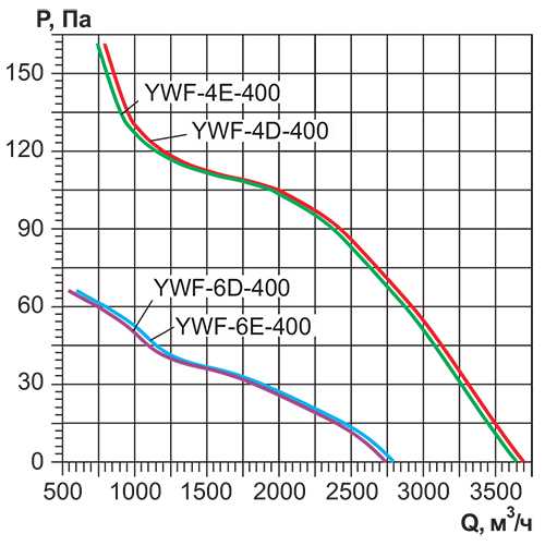 Вентилятор осевой Ровен YWF(K)4D-400-ZF вытяжной